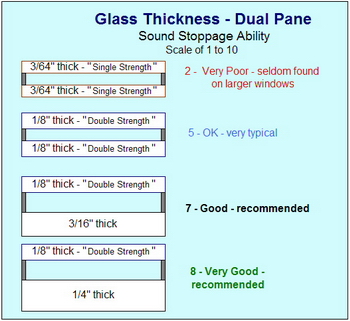 Single-Pane Glass vs Dual-Pane Glass