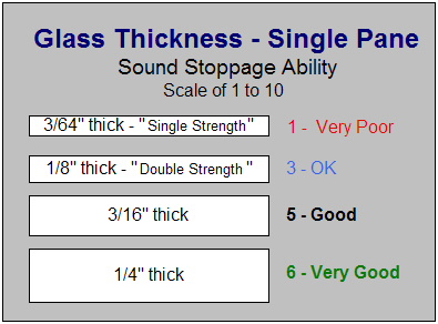 Plexiglass Thickness Chart